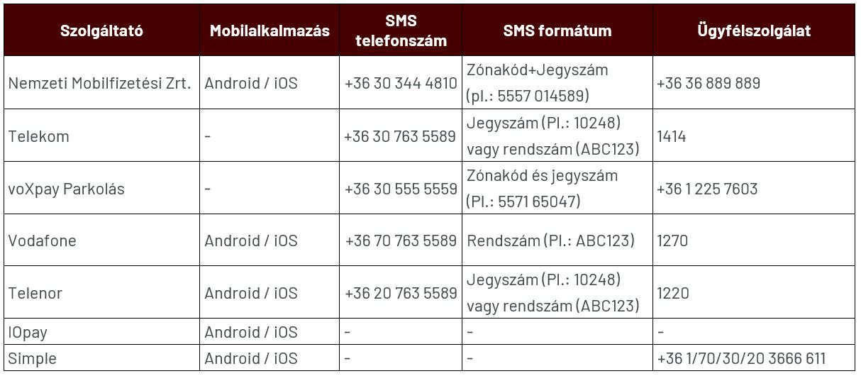 NMFR mobilparkolási tájékoztató